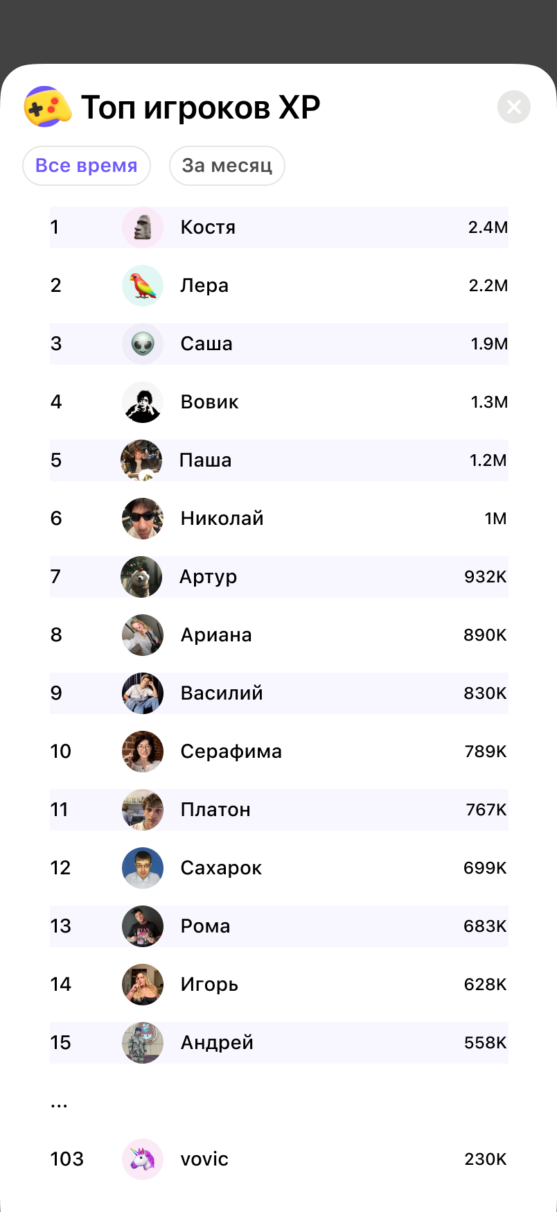 Топ игроков по XP